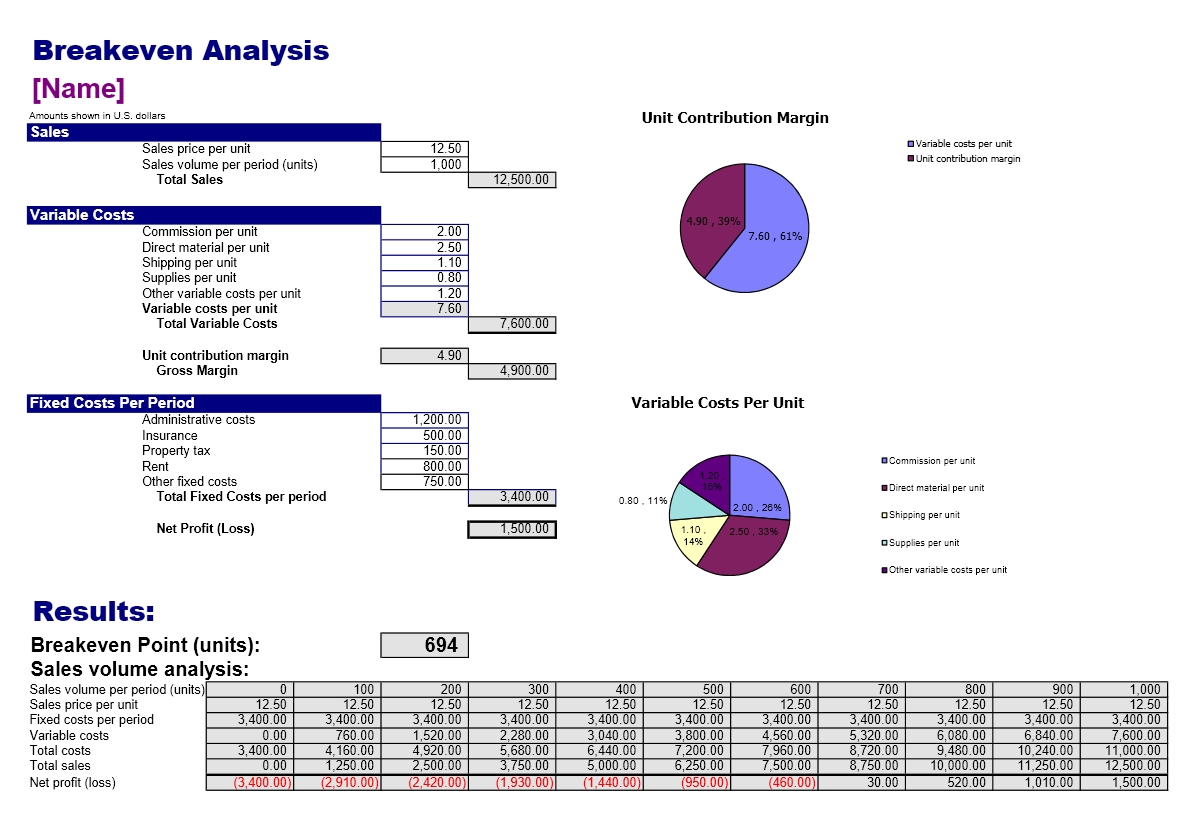 Break Even Analysis For Multiple Products Excel Template ...